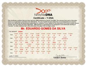 My_FTDNA_Y_DNA_STR_Certificate_Eduardo
