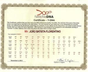 5_My_FTDNA_Y_DNA_STR_Certificate_João_Batista